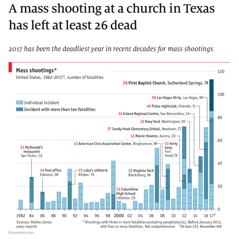 Here’s how to help end gun violence with thoughts, prayers, awareness and action